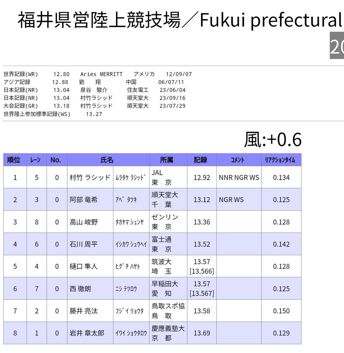 村竹拉希德, 村竹拉希德