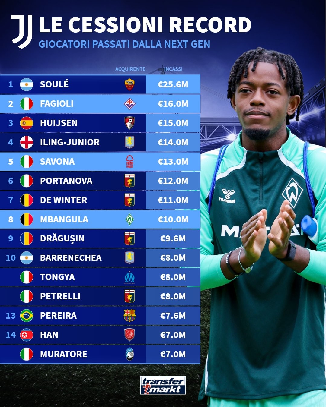 苏莱, tc, 目前德转身